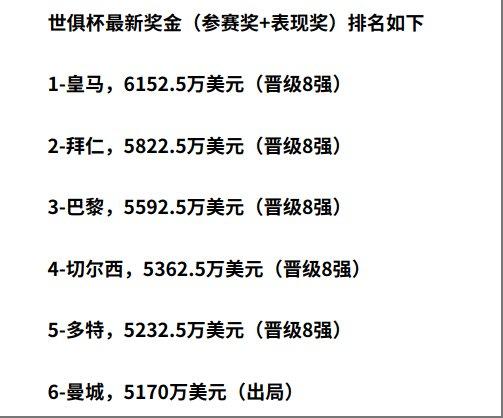 关于世俱杯夺冠赔率：皇马力压曼城大巴黎拜仁第4的信息