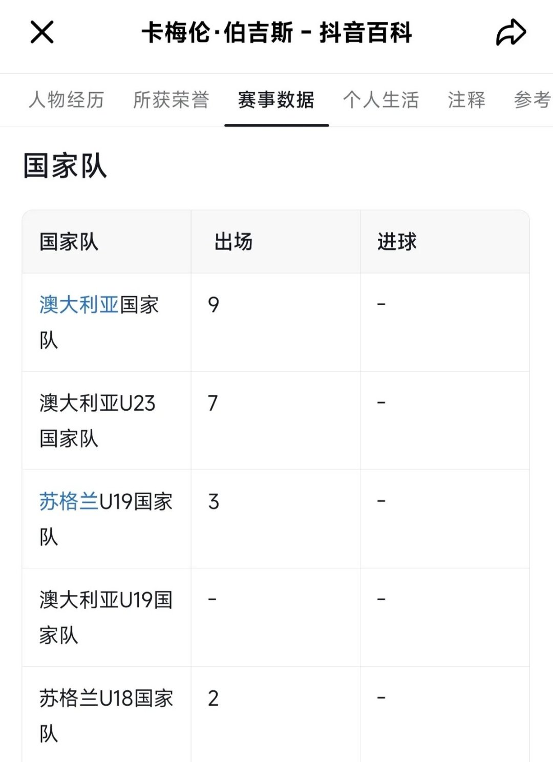 澳大利亚国家队晋级欧预赛淘汰赛的简单介绍